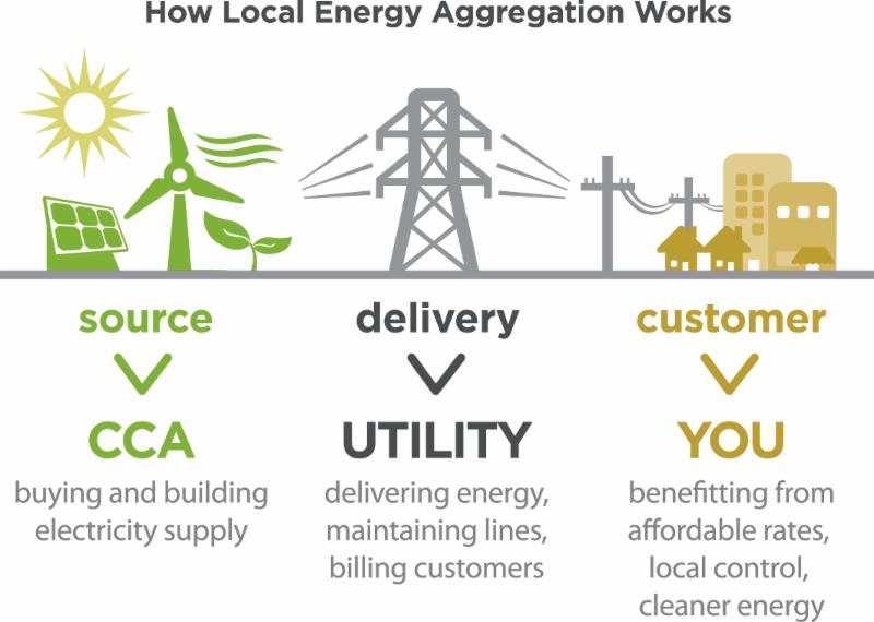 energyaggregation