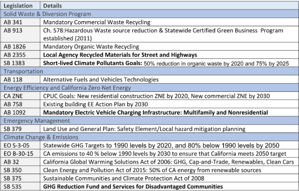 County of Ventura - The Local Government Sustainable Energy Coalition